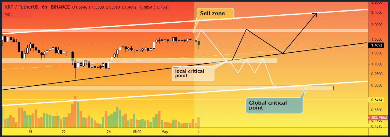 Post Image - XRP Forcast 05-04-2021- 01.png
