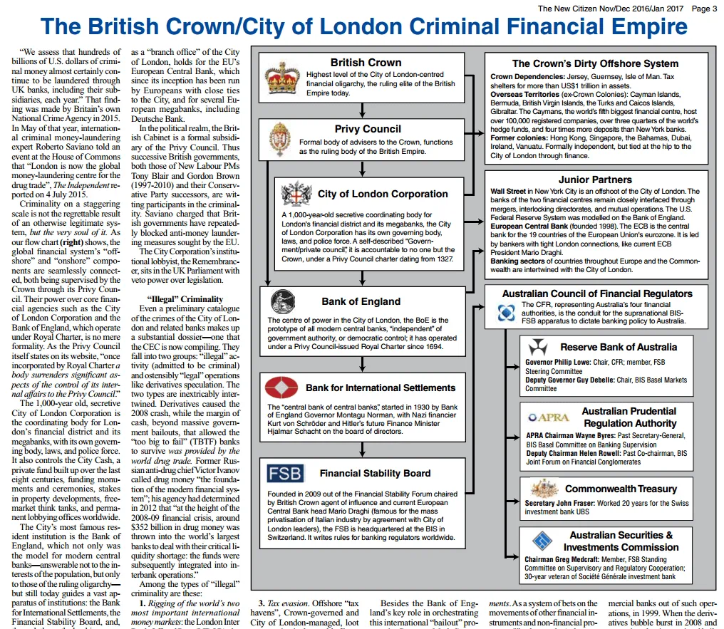 City of London, Criminal Financial Empire.png