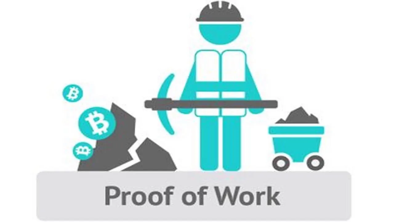 ProofofWorkPoWNasılÇalışır.jpg