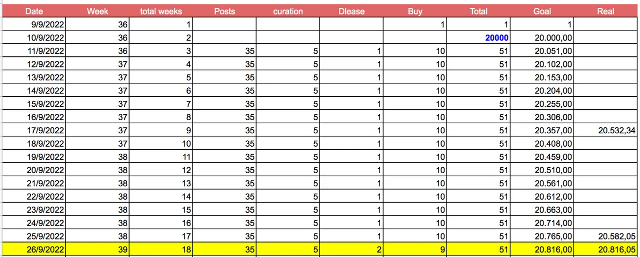 5 year Jive to 100k HP control spreadsheet.png