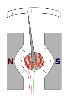 5.Galvanometer kumparan bergerak tipe d'Arsonval.png