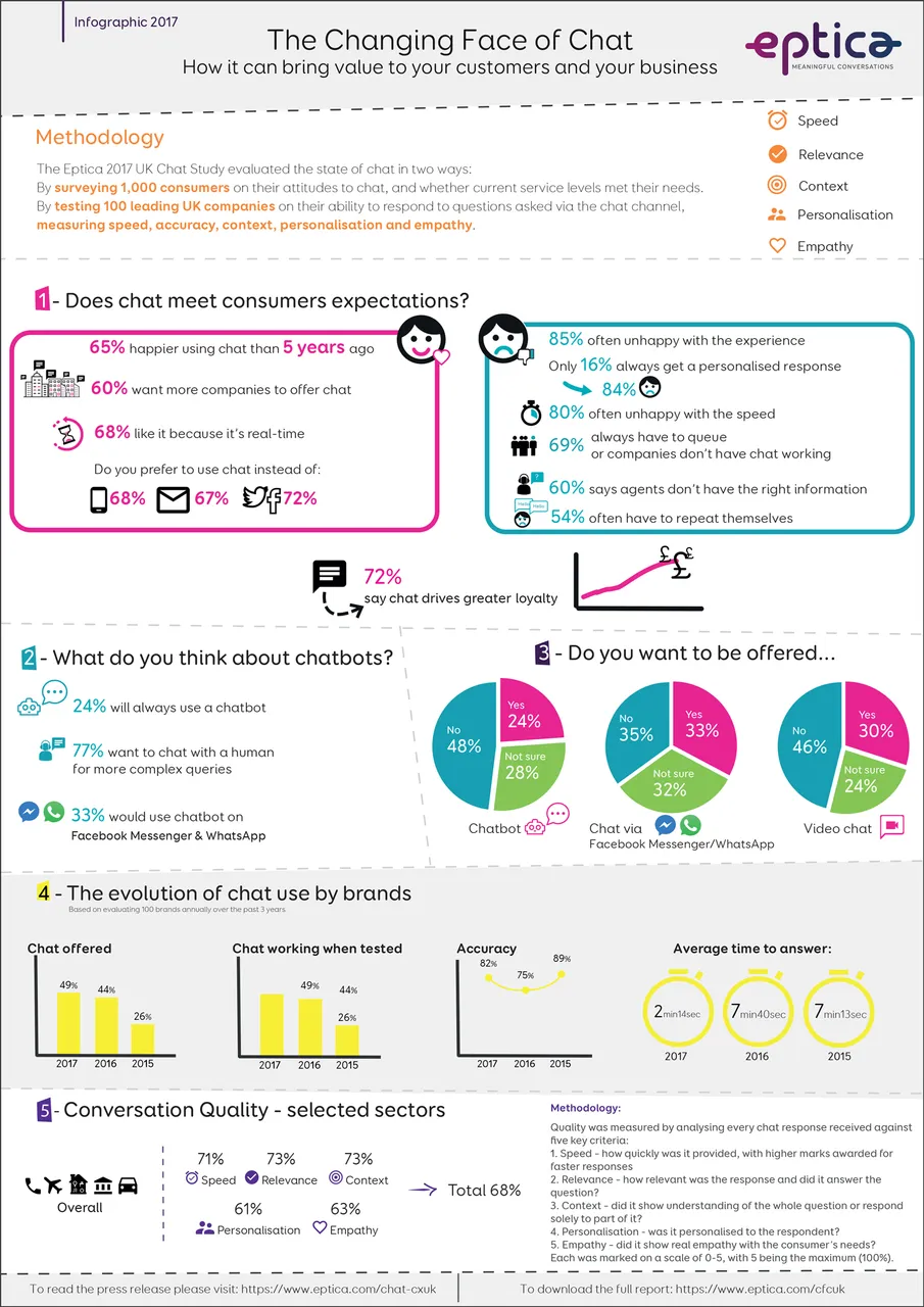 eptica-infographic-chat-study-the-changing-face-of-chat.jpg