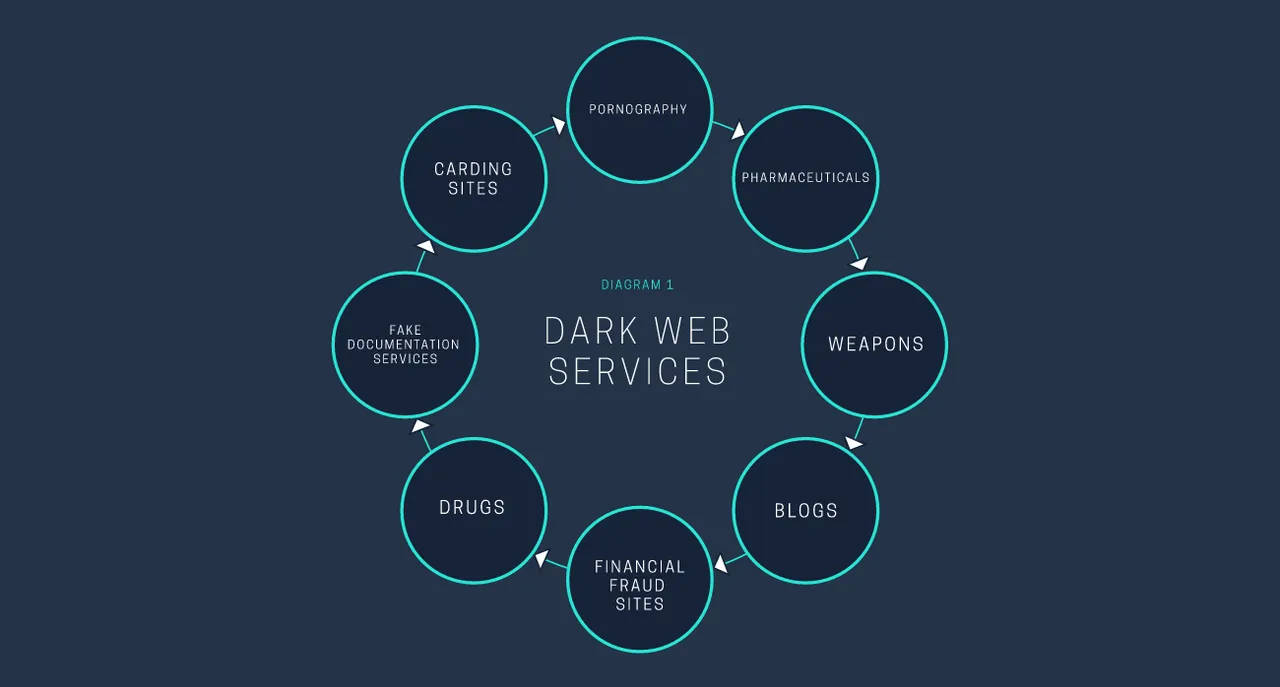 there-are-only-30-000-websites-on-the-dark-web-502725-2.png