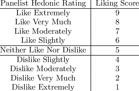 Table-1-Category-anchoring-of-the-9-point-hedonic-scale.png