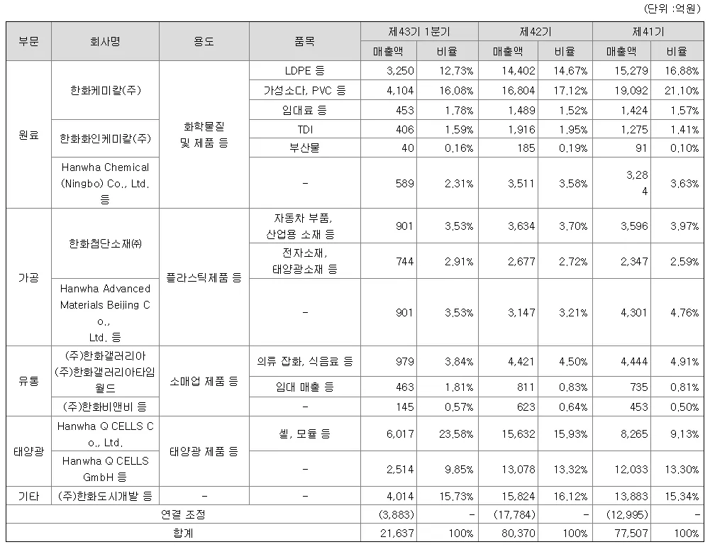 20160630_한화케미칼2.png