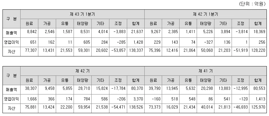 20160630_한화케미칼1.png