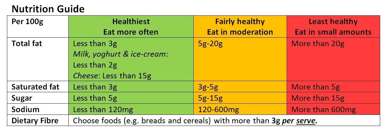 Reading_food_labels_-_Nutrition_Guide wikimedia commons.jpg