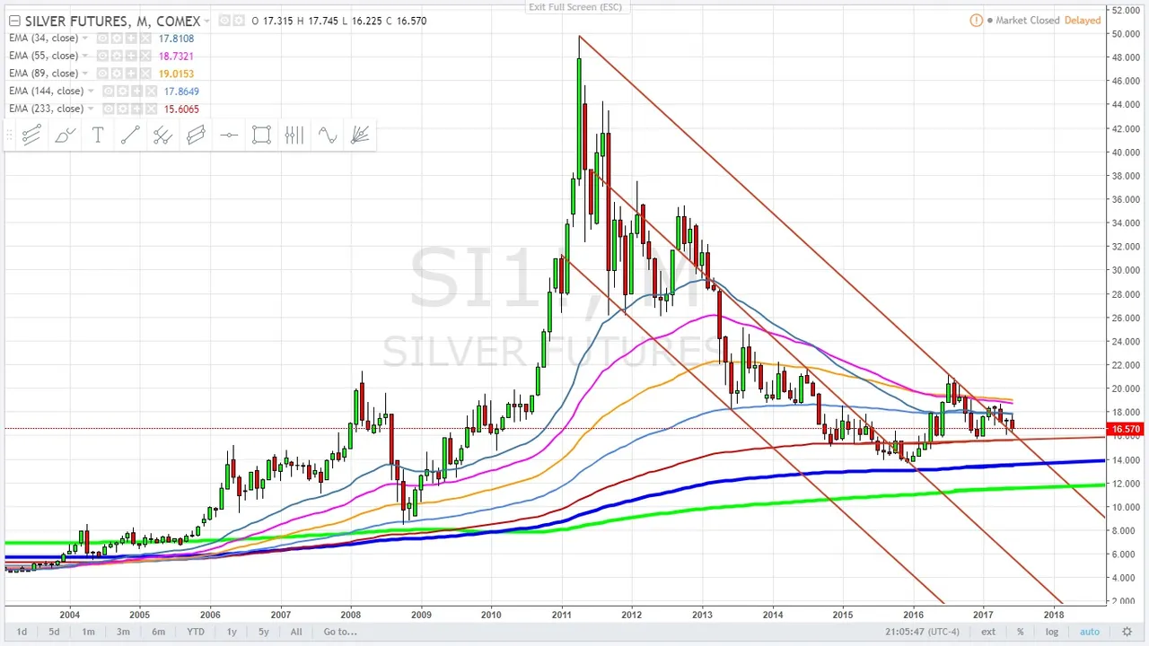 Silver  Logarithmic monthly June 30, 2017.jpg