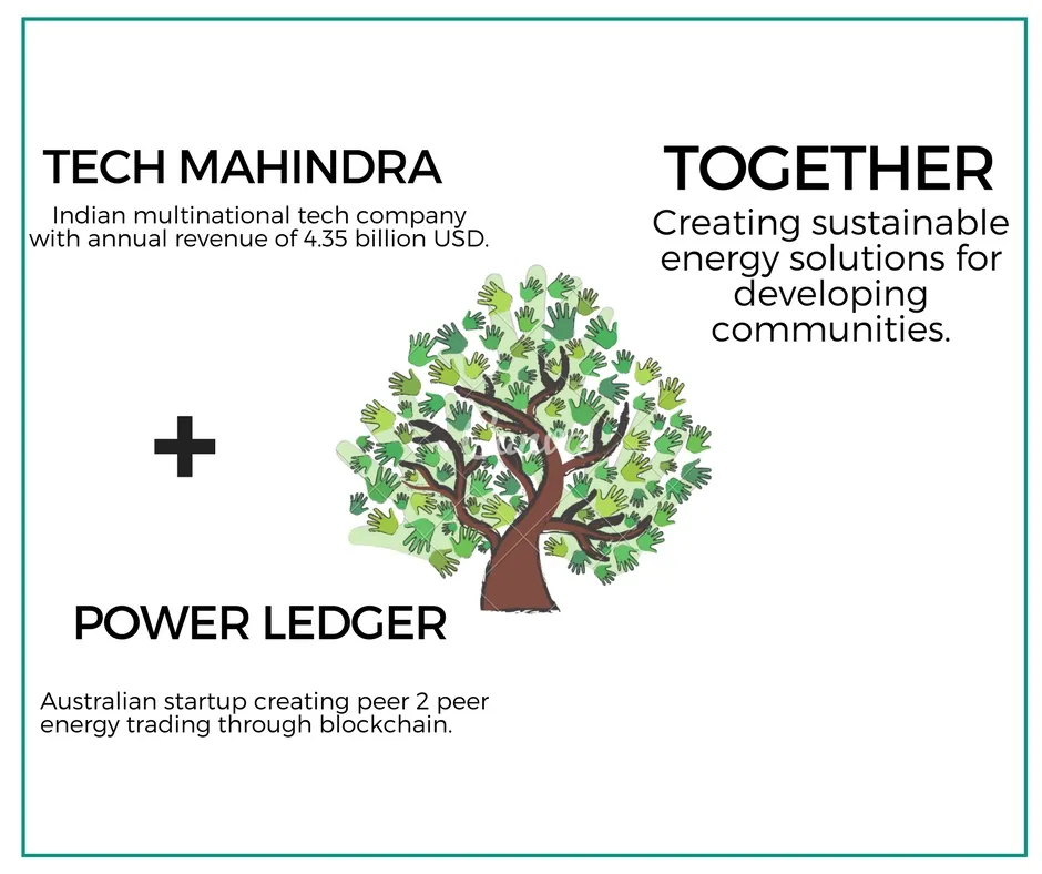 Copy of tech mahindra + power ledger FB.jpg