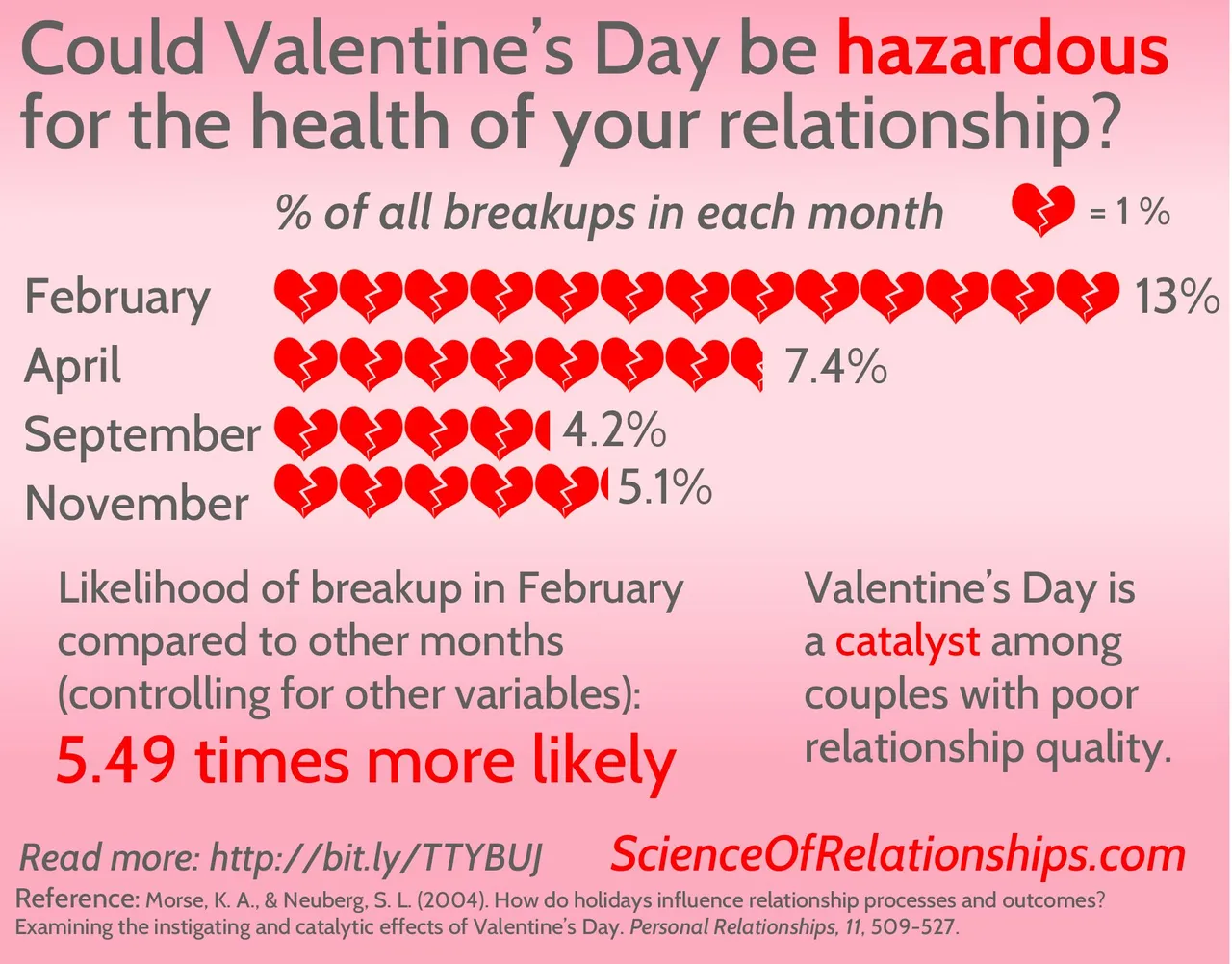 Science_Of_Relationships_Valentines_Breakup_Infographic.jpg