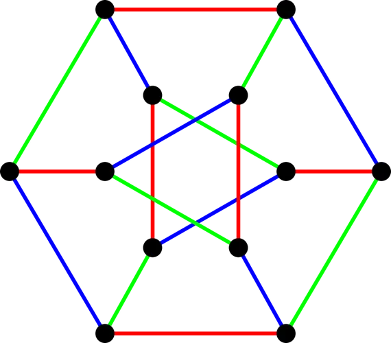 Programming - Java Graph Coloring Algorithms (Backtracking and Gree...