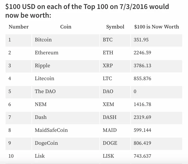 top100 cryptocurrencies portfolio strategy bitcoin litecoin ethereum altcoins cryptocurrency investment martin pasquier 1 .jpg