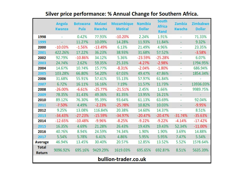 SilverPricePerformance_SouthernAfrica_0018ab69.png