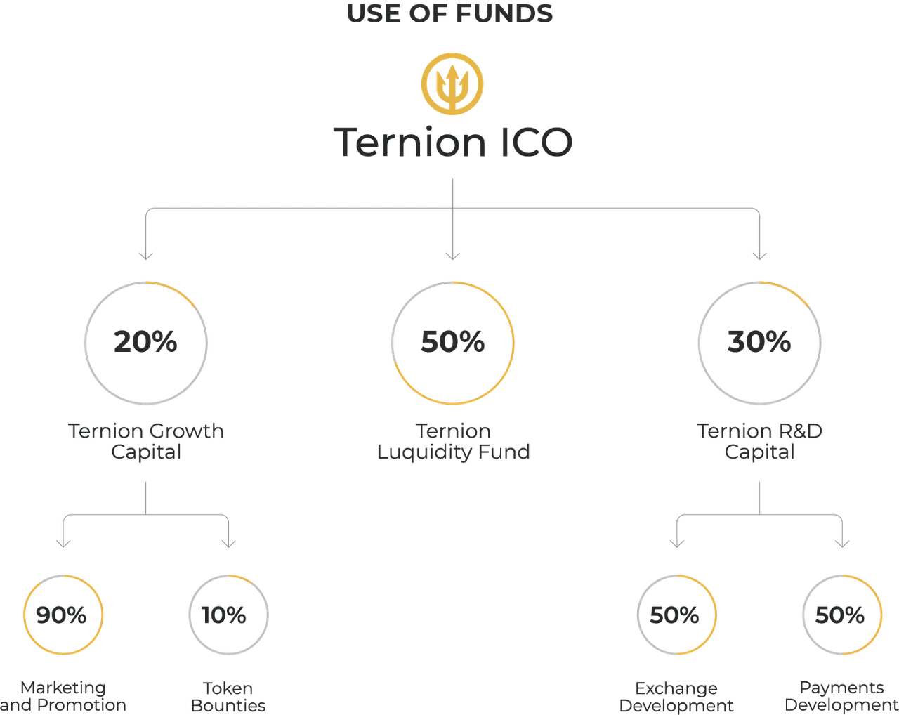 token-sale.png