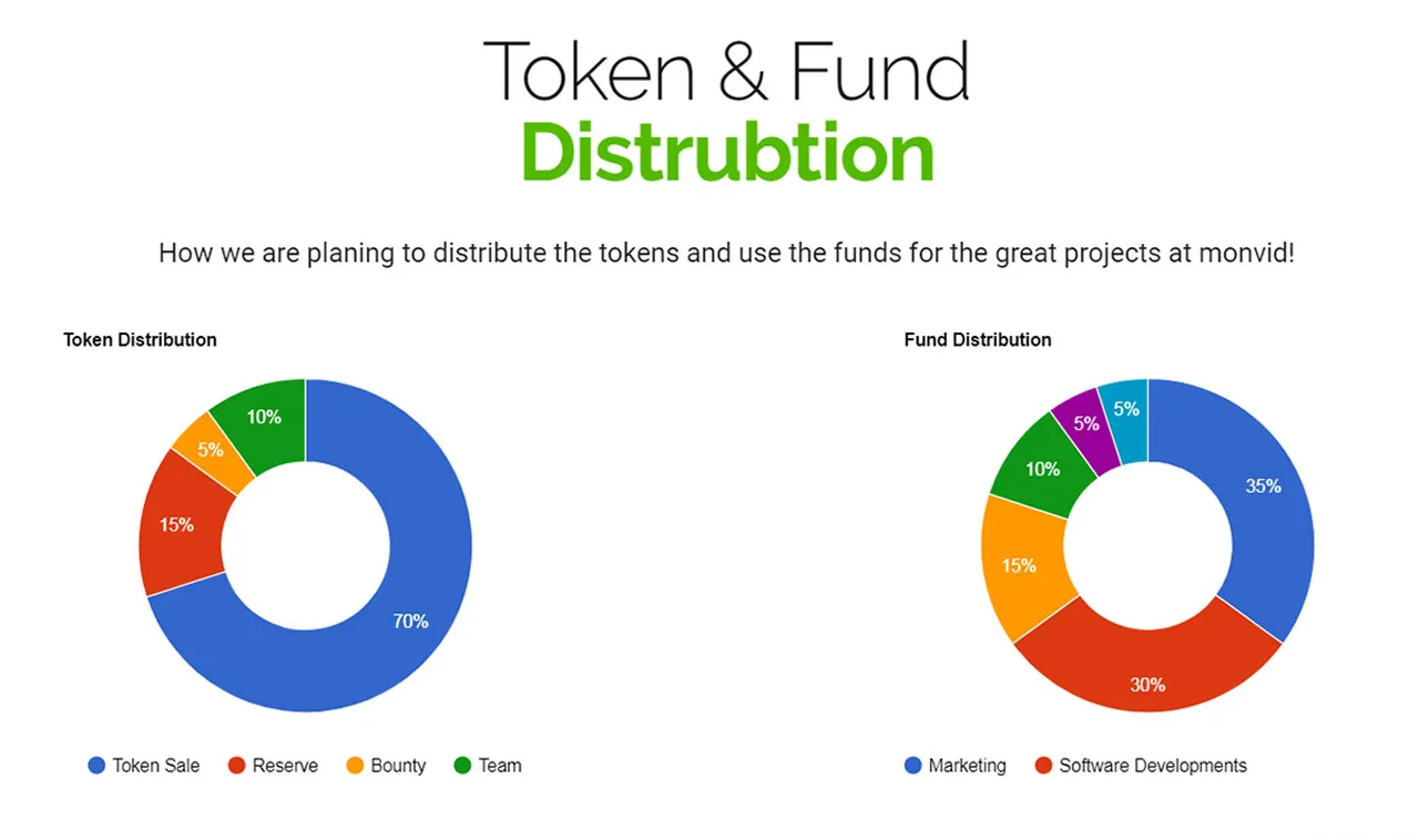 Token-Dist.jpg