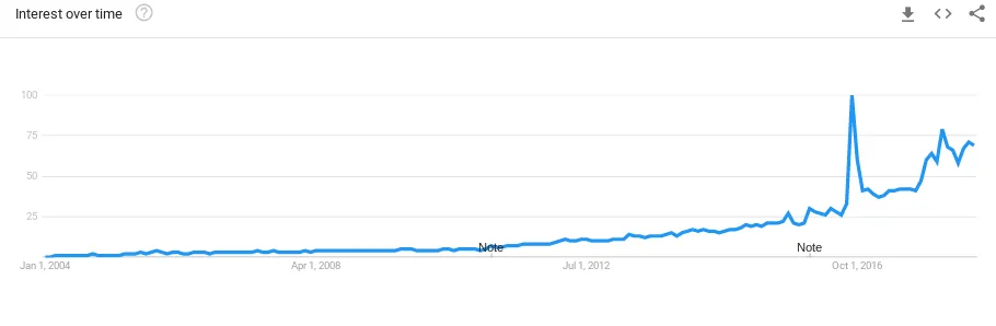 krat-trend.png