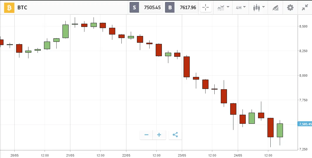 4h chart.png