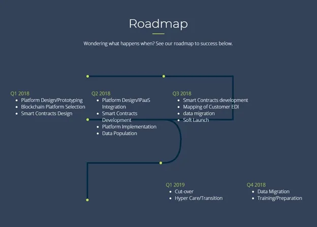 road map.png