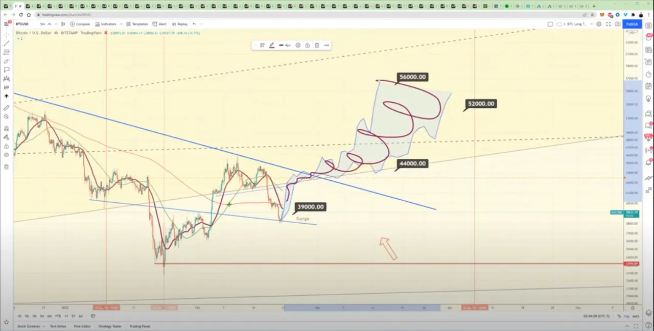 BitcoinTAF.PNG