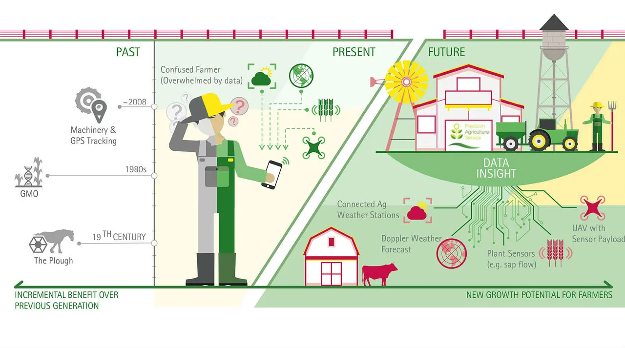digital-ag.jpg