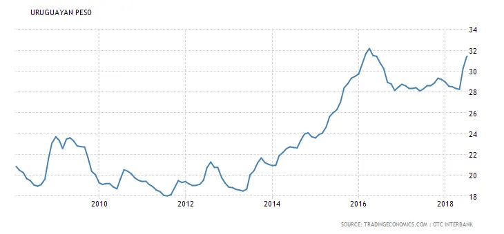 erg peso.png