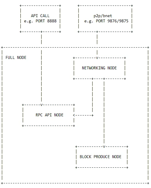 role-chart.png