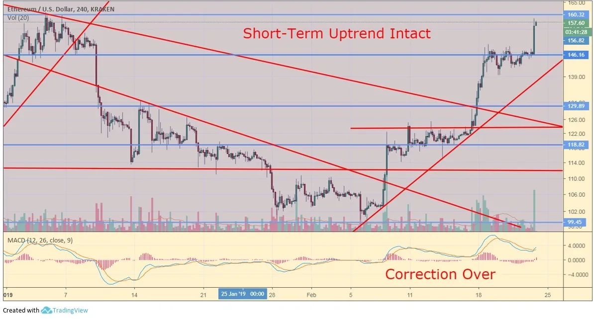 ethusd0223.jpg