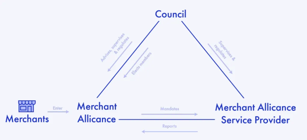governants.png