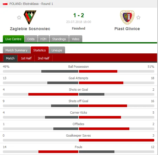 FT STATS.png