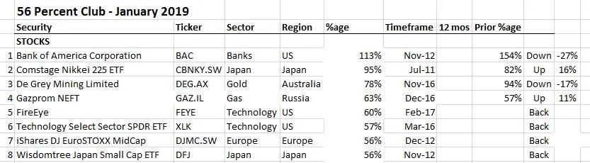 Feb1Stocks.JPG