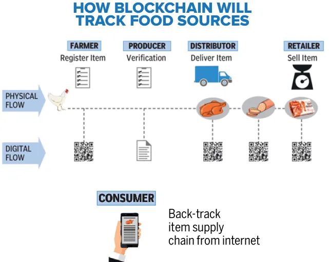 BlockChain.png