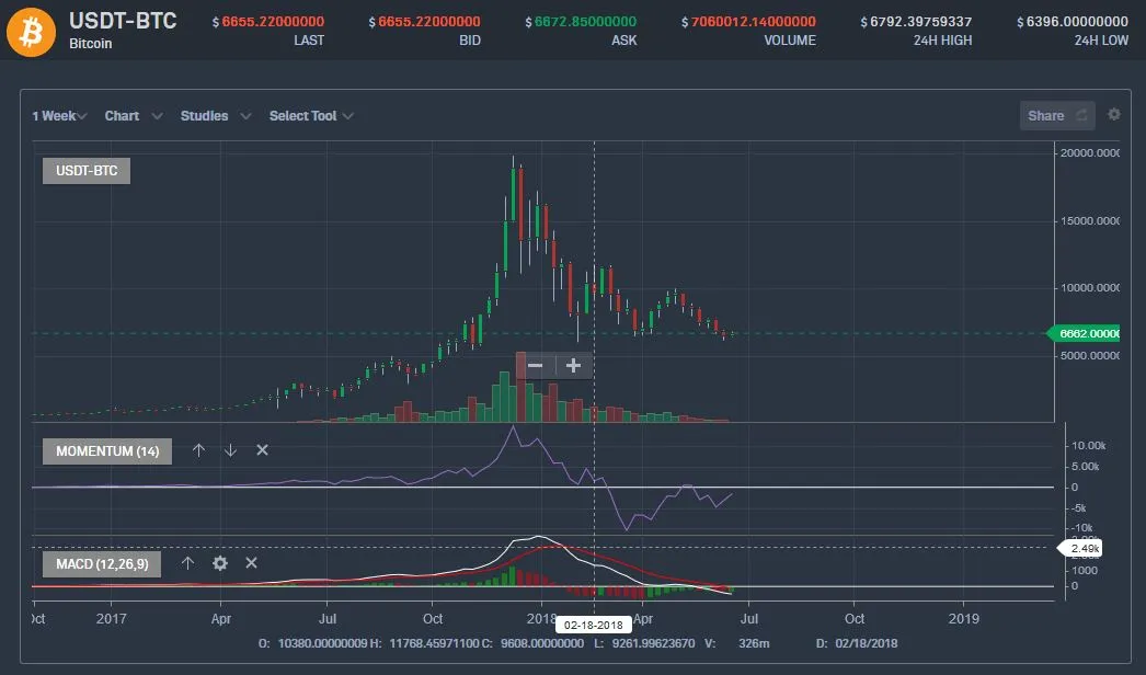 BTC6-19-18.JPG