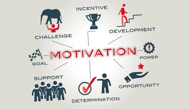 motivation.PNG