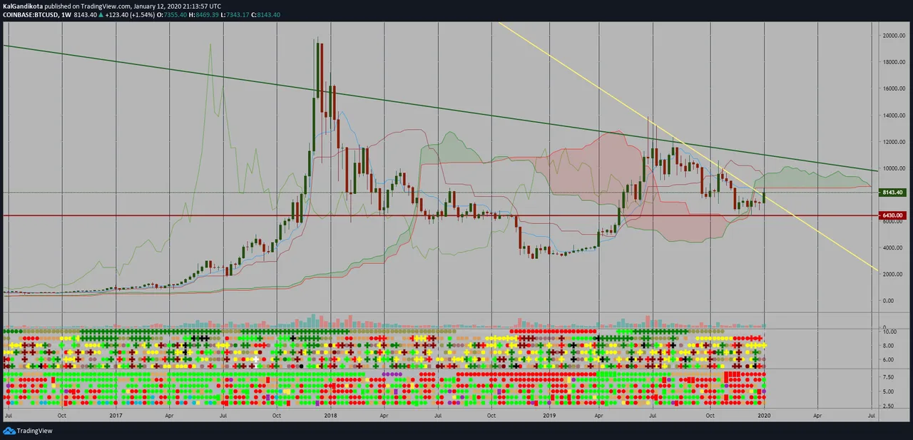 BTCUSD_1WK.png