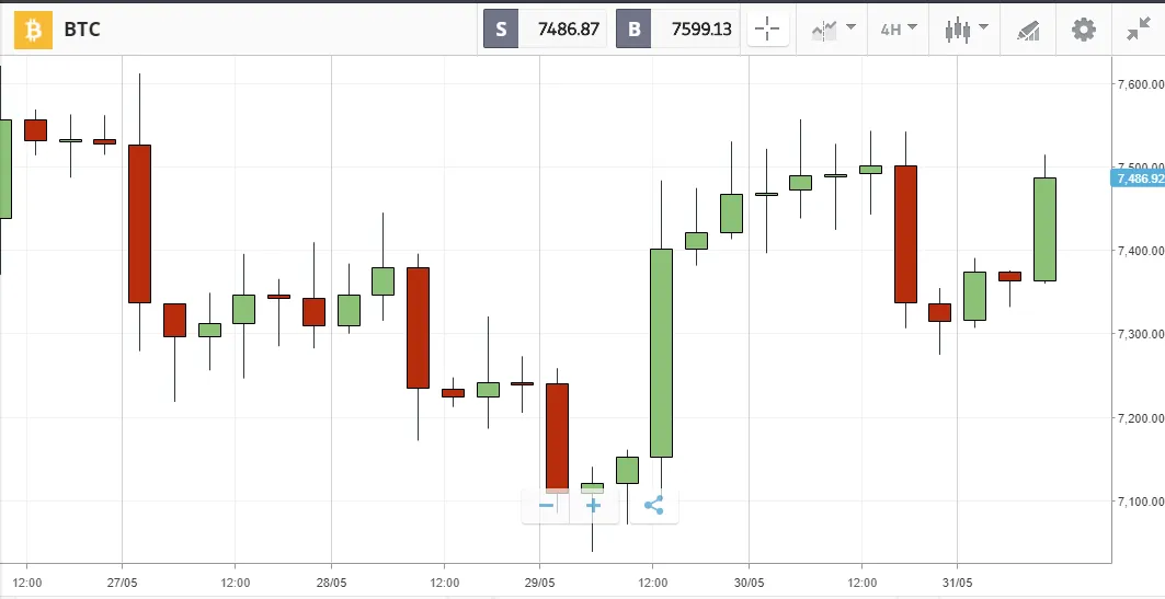 4h chart.png