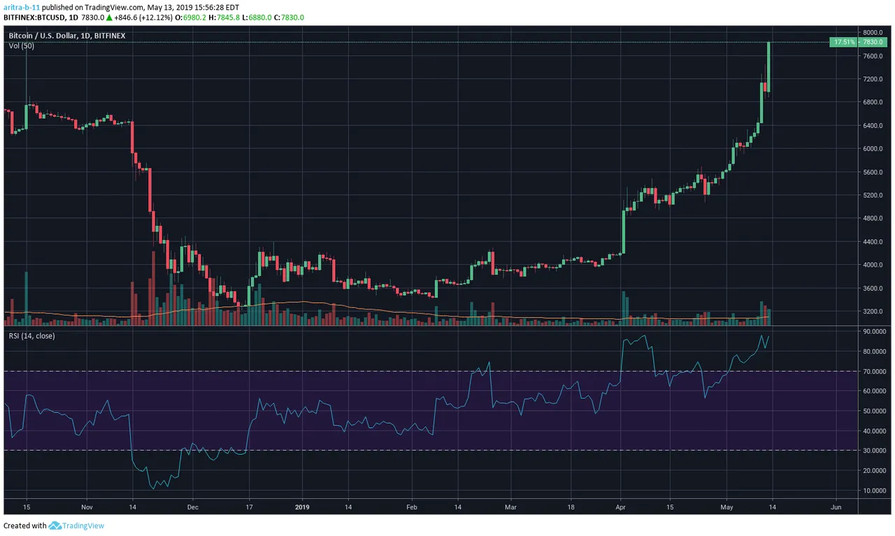 BTC-may-14.png