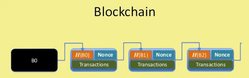 blockchain.JPG