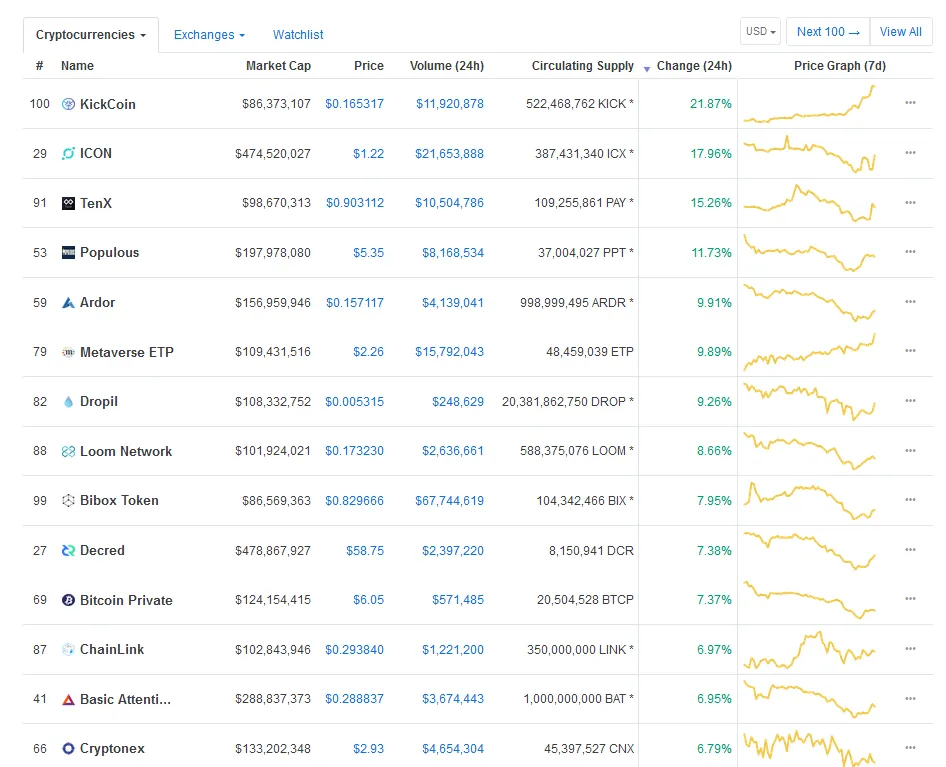 topgainers.jpg