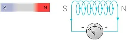 lenz-law-2.jpg