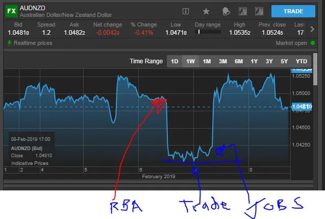 Feb8AUDNZD.JPG