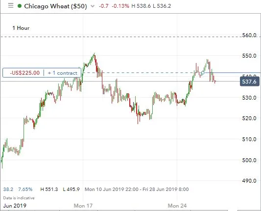 Jun25Wheat.JPG