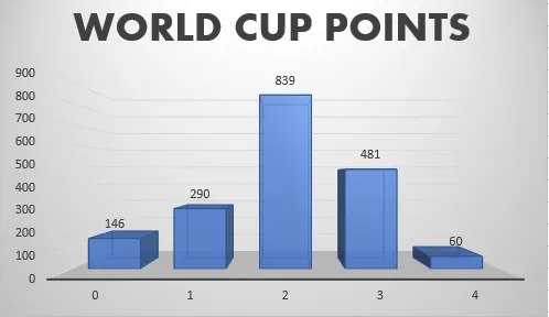 WorldCup10.png