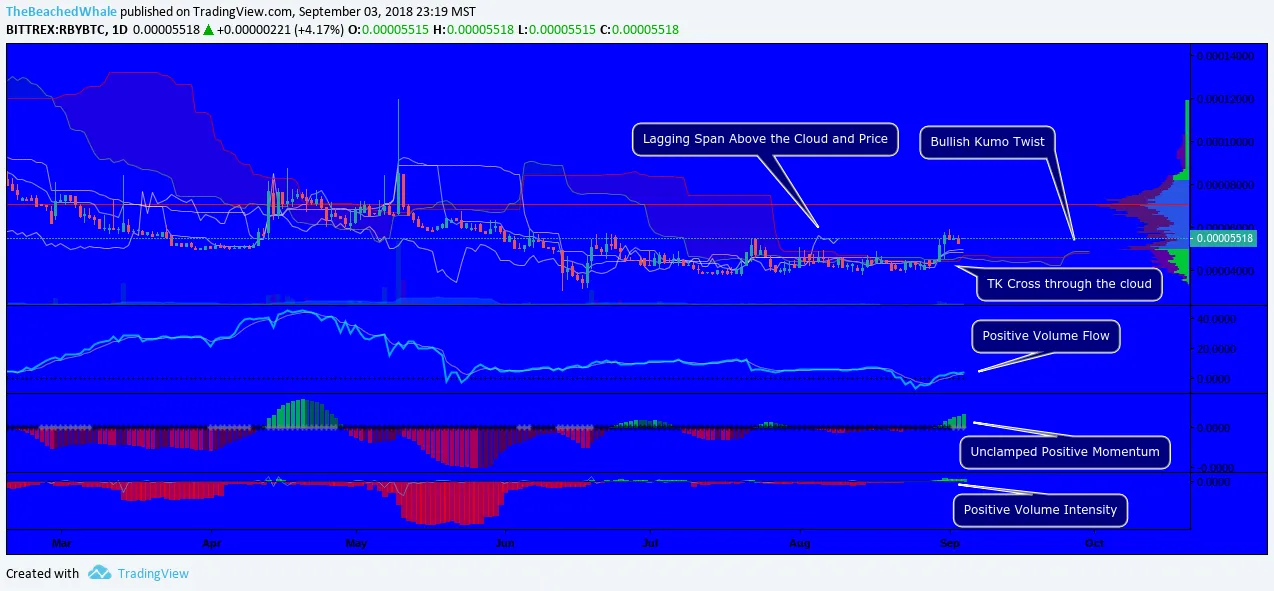 rbybullish.png