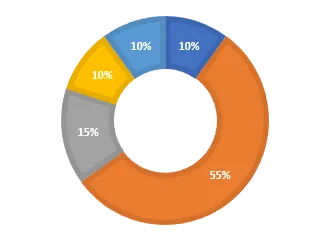 pie-chart2.png