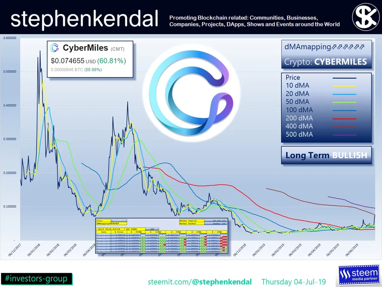 stephenkendal steem blockchain cryptocurrency CyberMiles