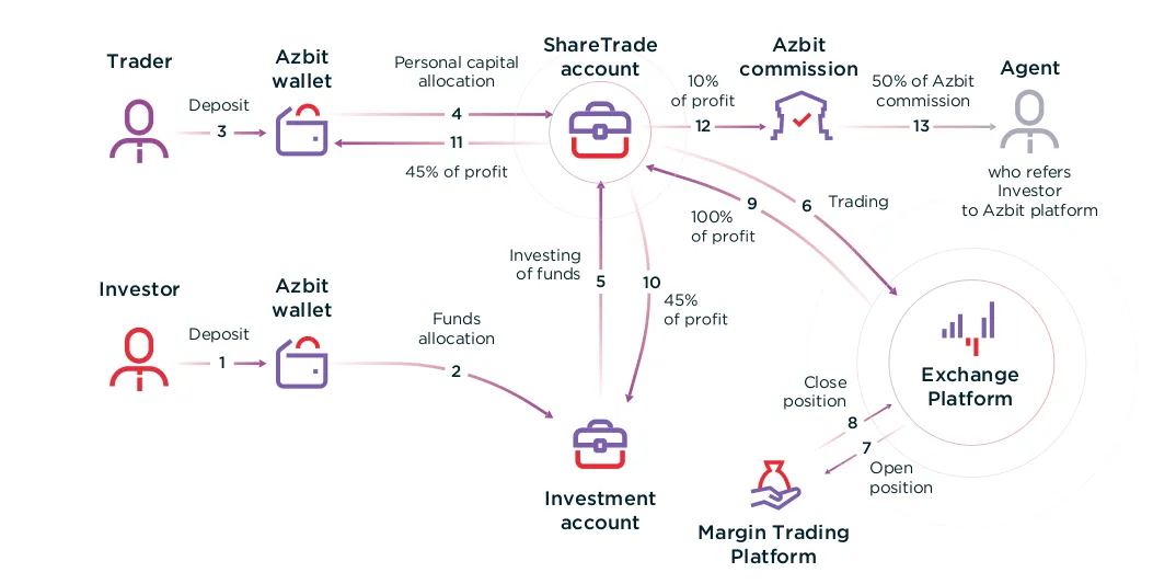 sharetrade.png