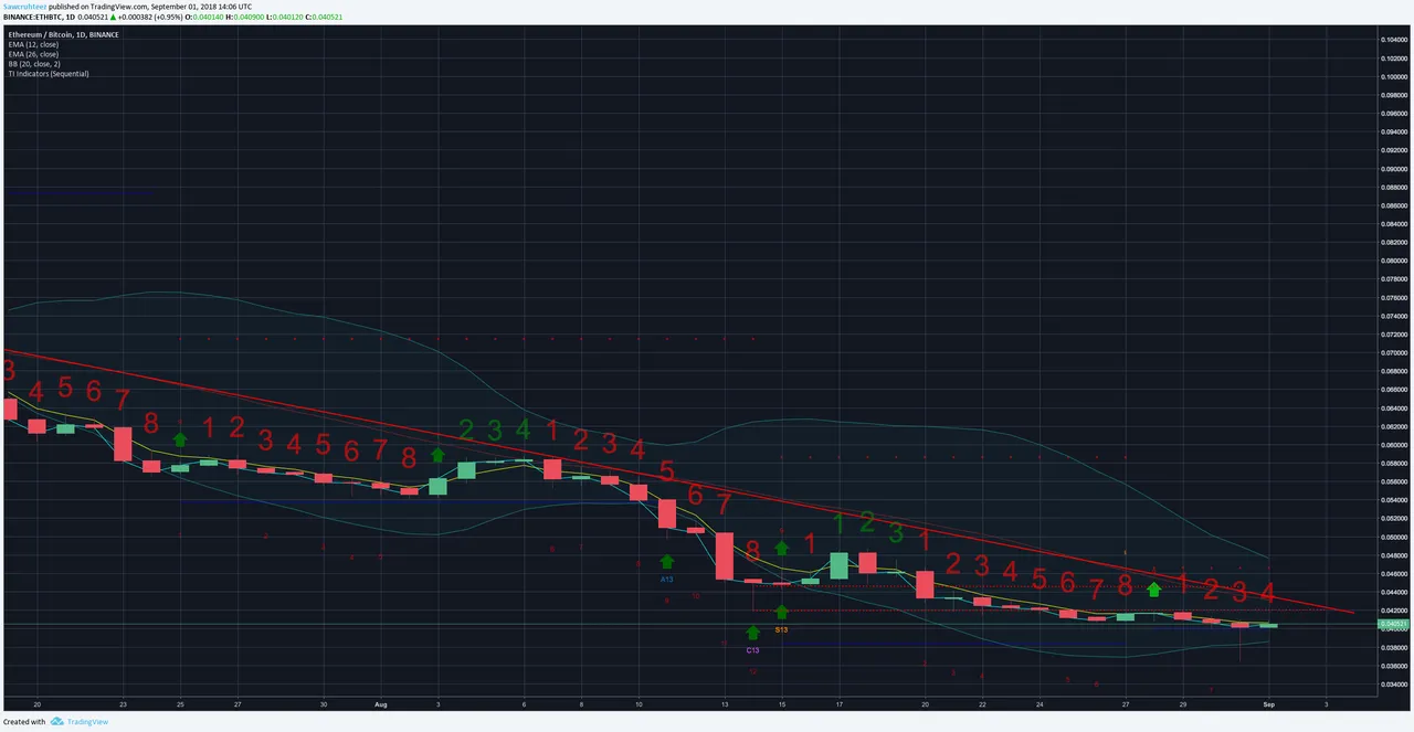ethbtc 9:1.png