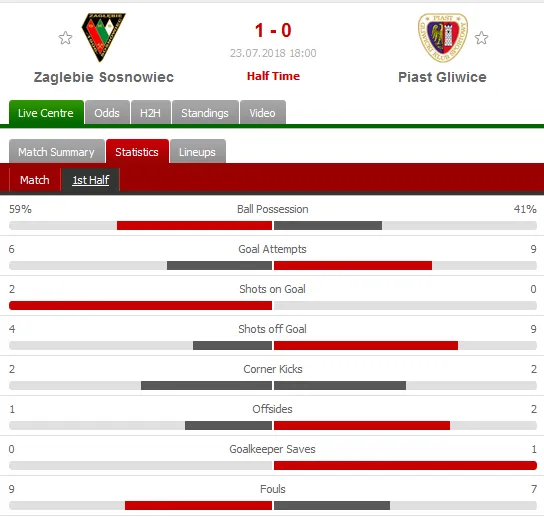 HT stats.png