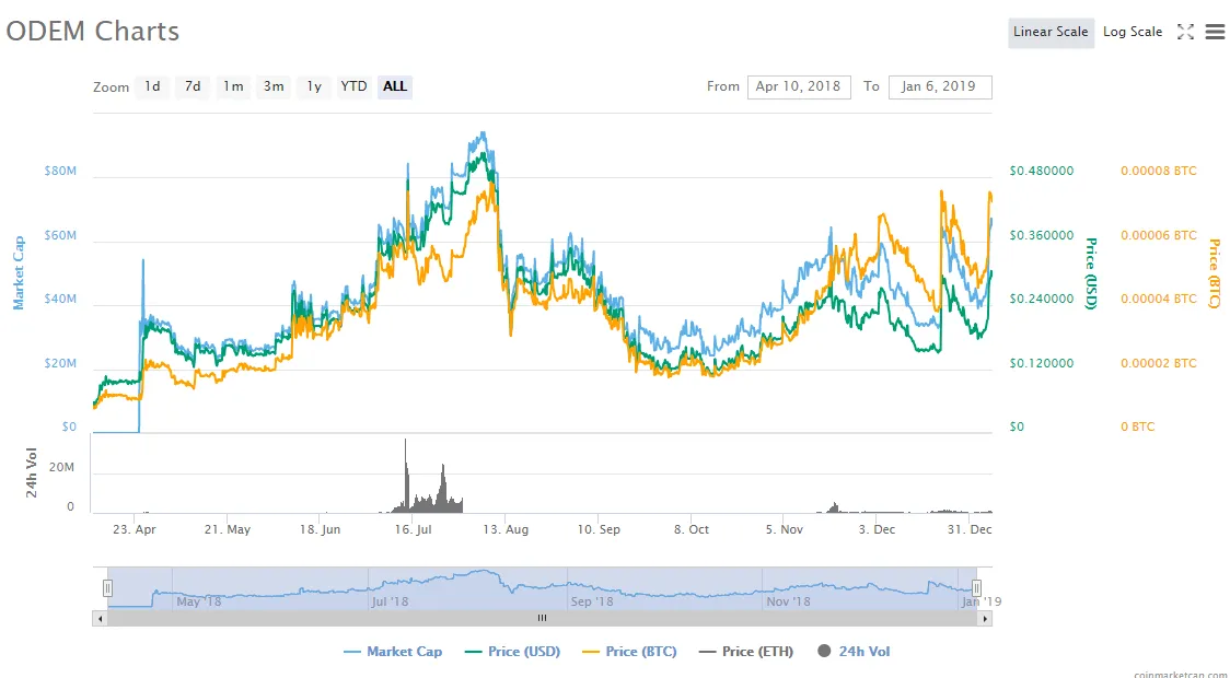 ODEM_chart.png