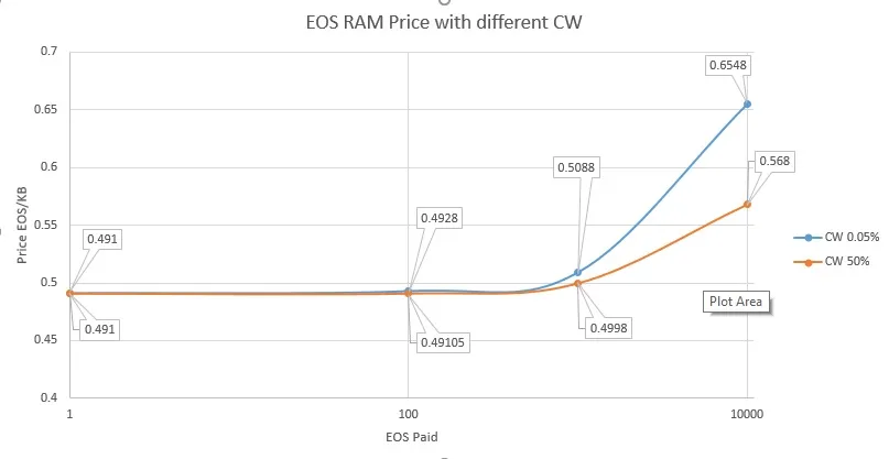 EOS_RAM_CW.jpg